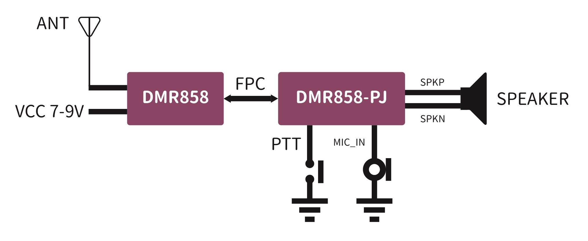 数字对讲机模块DMR858的典型应用电路